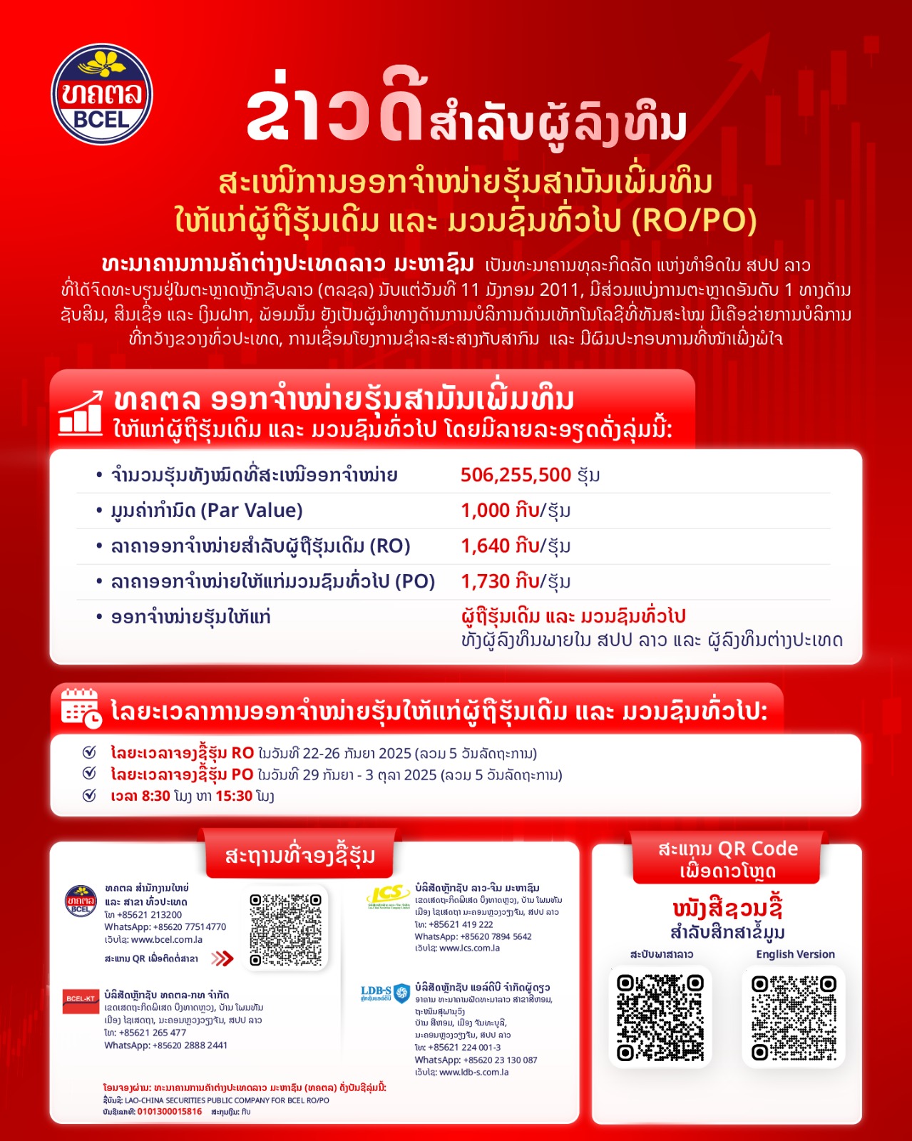 ຂ່າວດີສໍາລັບນັກລົງທຶນ