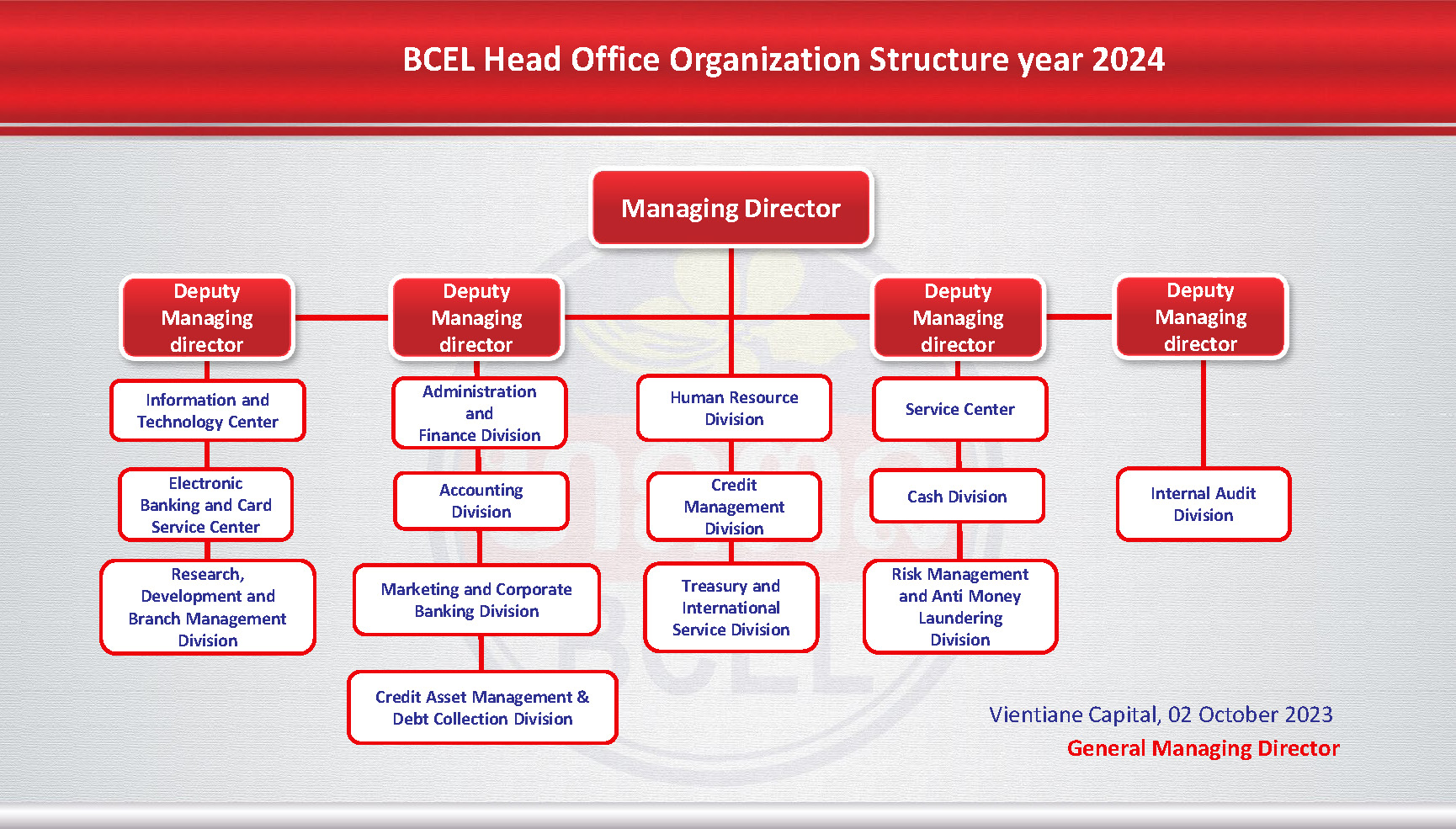 Organization Chart BCEL